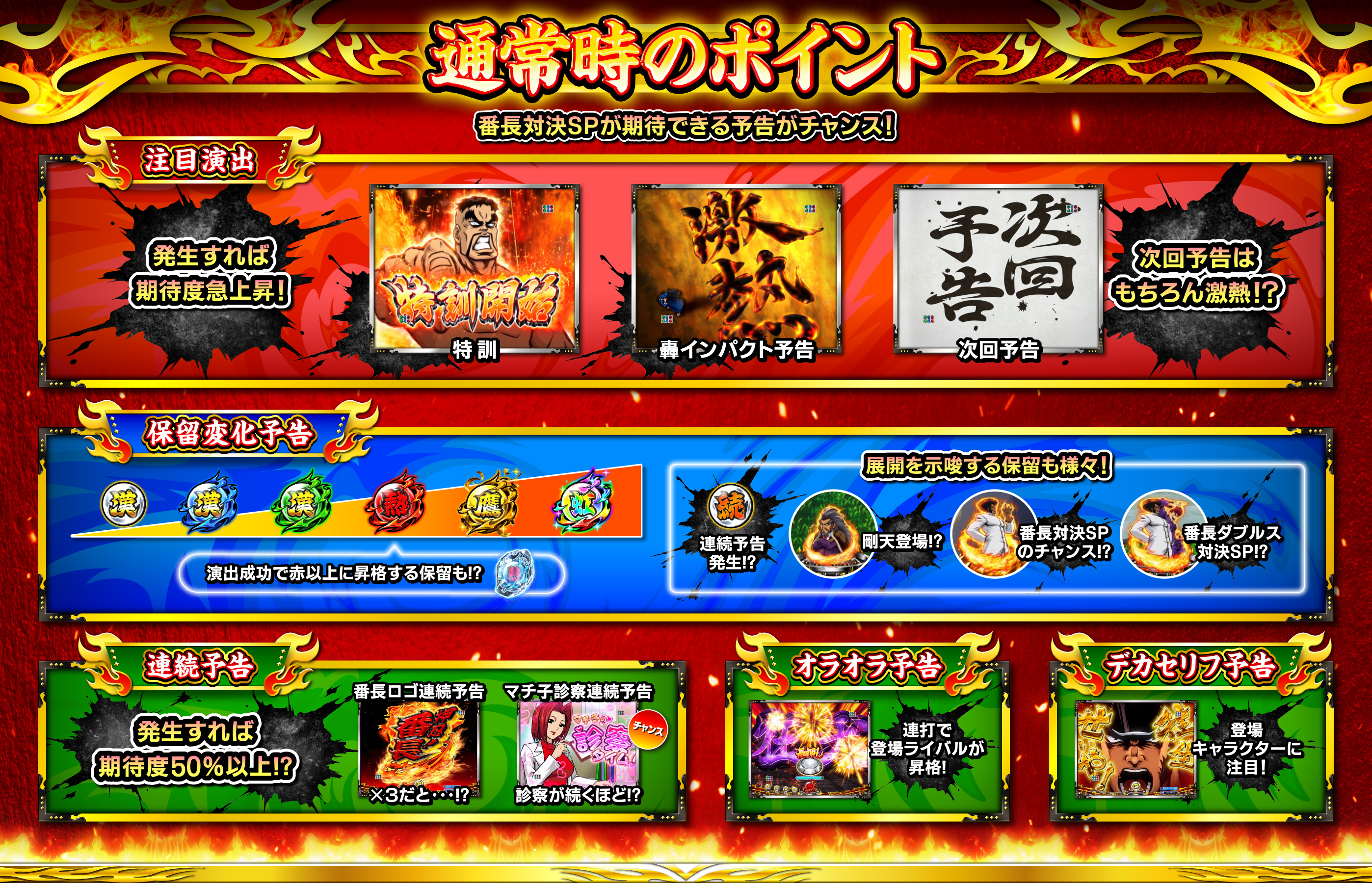 通常時のポイント