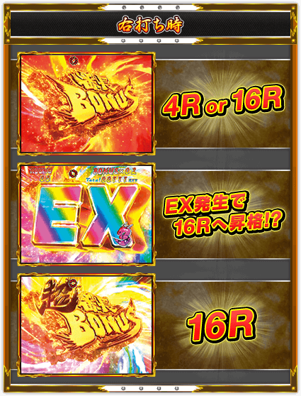 【右打ち時】［番長BONUS］4R or 16R ［EX］EX発生で16Rへ昇格!? ［超番長BONUS］16R