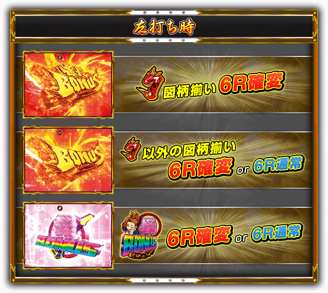 【左打ち時】［番長BONUS］7図柄揃い6R確変 ［BONUS］7以外の図柄揃い6R確変 or 6R通常 ［操BONUS］6R確変 or 6R通常