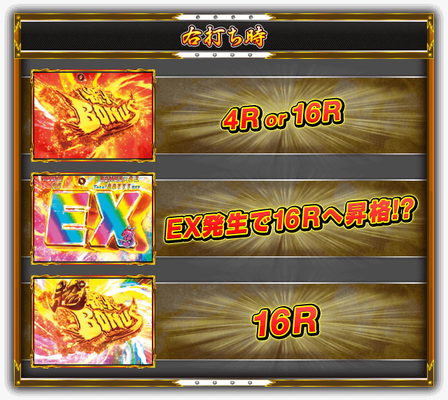 【右打ち時】［番長BONUS］4R or 16R ［EX］EX発生で16Rへ昇格!? ［超番長BONUS］16R