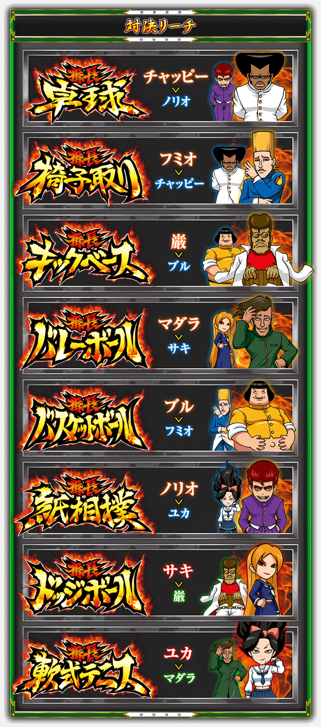 【対決リーチ】［番長卓球］ノリオ＜チャッピー ［番長椅子取り］チャッピー＜フミオ ［番長キックベース］ブル＜巌 ［番長バレーボール］サキ＜マダラ ［番長バスケットボール］フミオ＜ブル ［番長紙相撲］ユカ＜ノリオ ［番長ドッジボール］巌＜サキ ［番長軟式テニス］マダラ＜ユカ