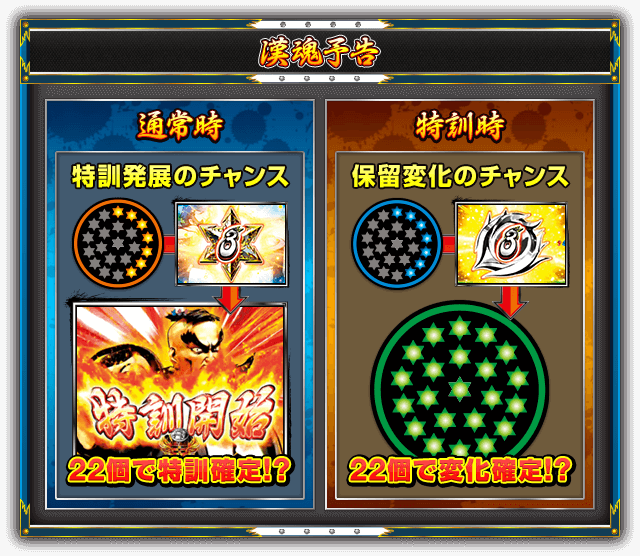 【漢魂予告】［通常時］特訓発展のチャンス「22個で特訓確定!?」［特訓時］保留変化のチャンス「22個で変化確定!?」