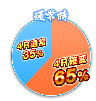 【通常時】4R確変 65％、4R通常 35％