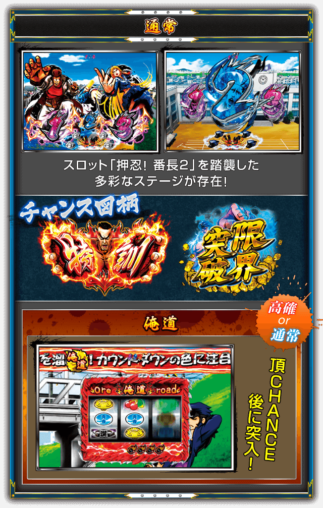 【通常】スロット「押忍！ 番長2」を踏襲した多彩なステージが存在！ 〔チャンス図柄〕特訓、限界突破 ［俺道］＜高確or通常＞ 頂CHANCE後に突入！