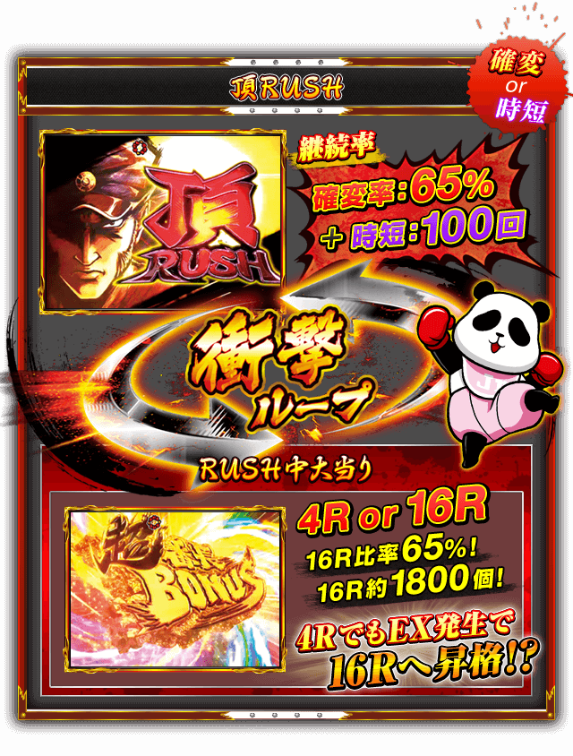 【頂RUSH】＜確変or時短＞〔継続率〕確変率：65％＋時短：100回 『衝撃ループ』［RUSH中大当り］4R or 16R 16R比率65％！16R約1800個！ 4RでもEX発生で16Rへ昇格！？