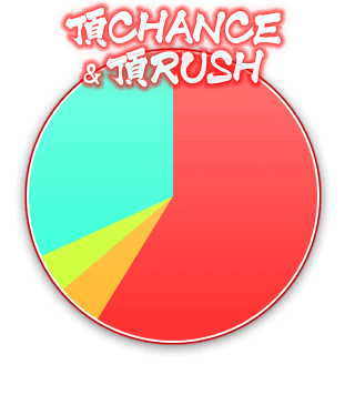 頂CHANCE＆頂RUSH