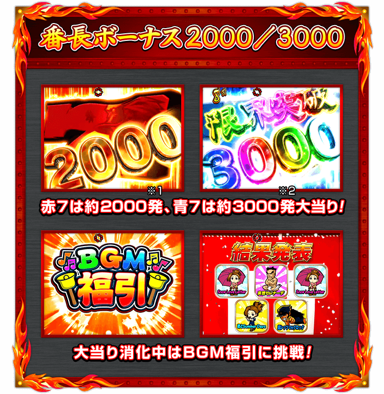 【番長ボーナス2000／3000】赤７は約2000発(※1)、青７は約3000発(※2)大当り！ 大当り消化中はBGM福引に挑戦！