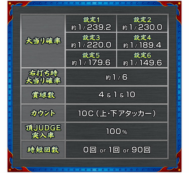 スペック・ゲームフロー|大都技研ぱちんこ「P押忍!番長2」 スペック・ゲームフロー|大都技研ぱちんこ「P押忍!番長2」