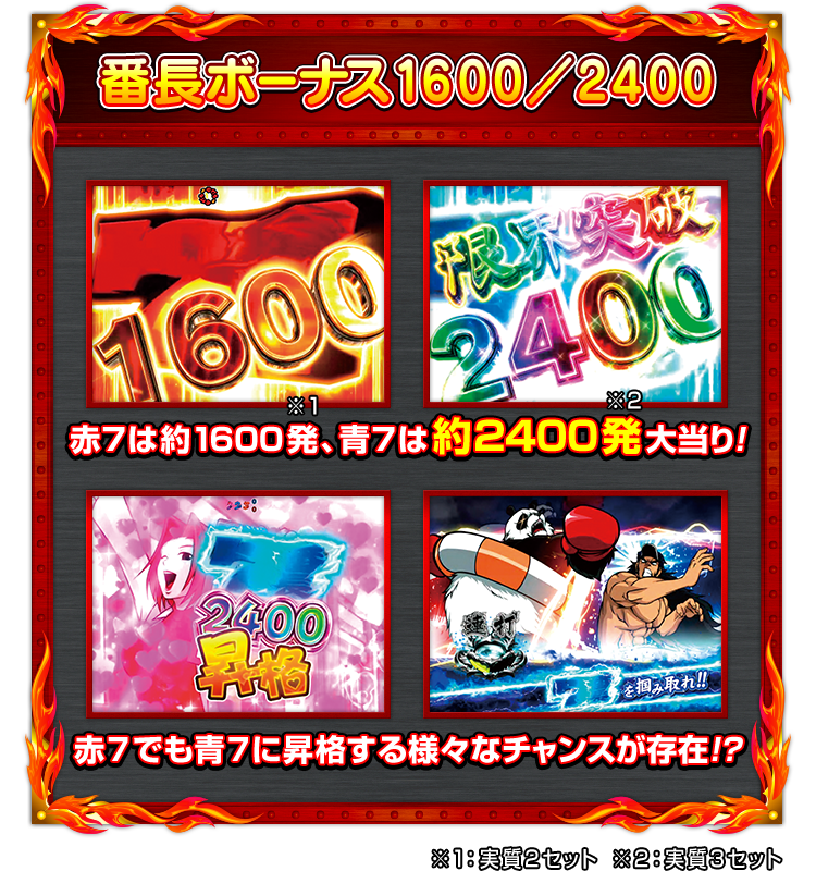 【番長ボーナス1600／2400】赤７は約1600発(※1)、青７は約2400発(※2)大当り！ 赤７でも青７に昇格する様々なチャンスが存在!?※1：実質2セット ※2：実質3セット