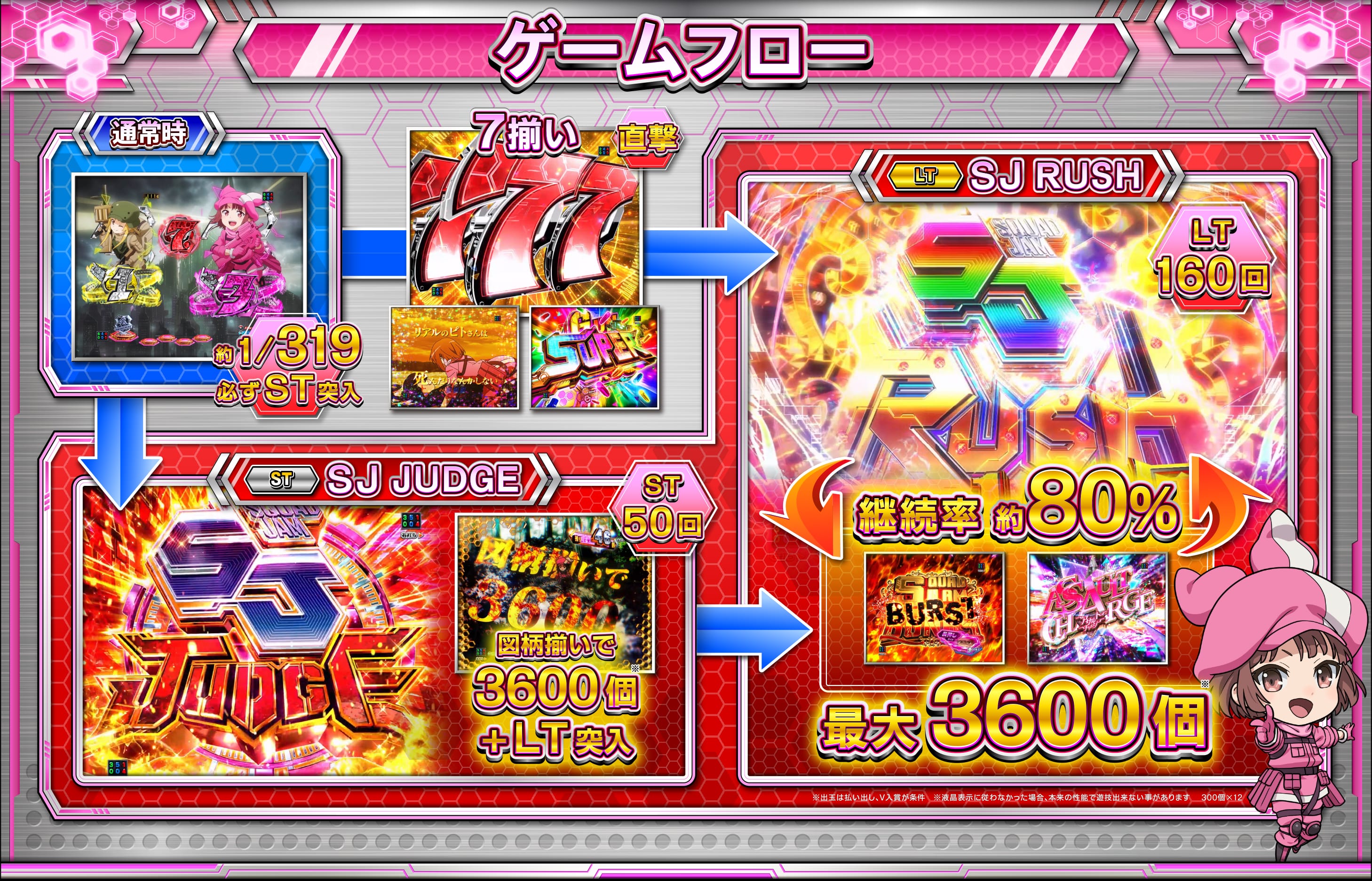 ゲームフロー