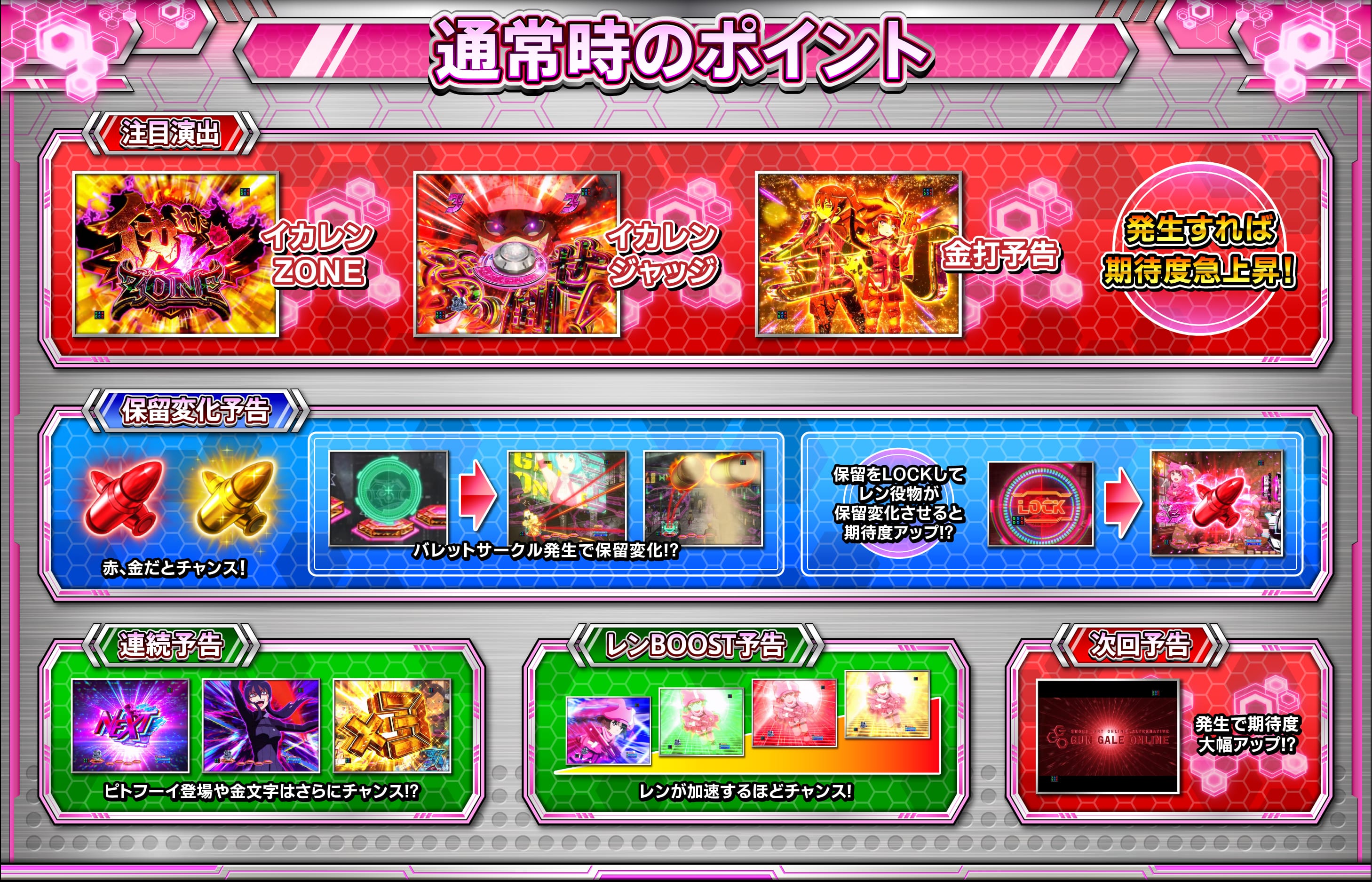 通常時のポイント