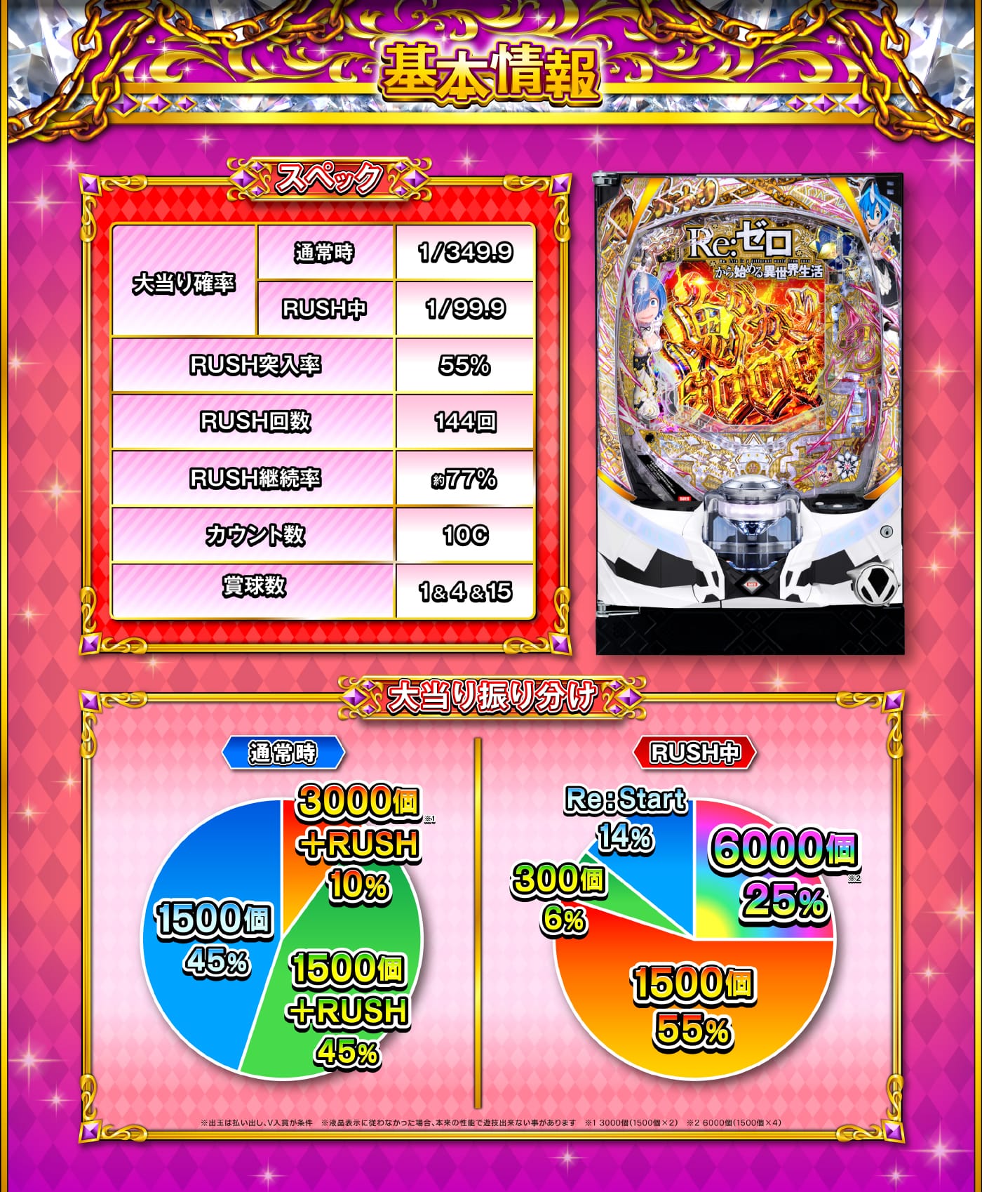基本情報