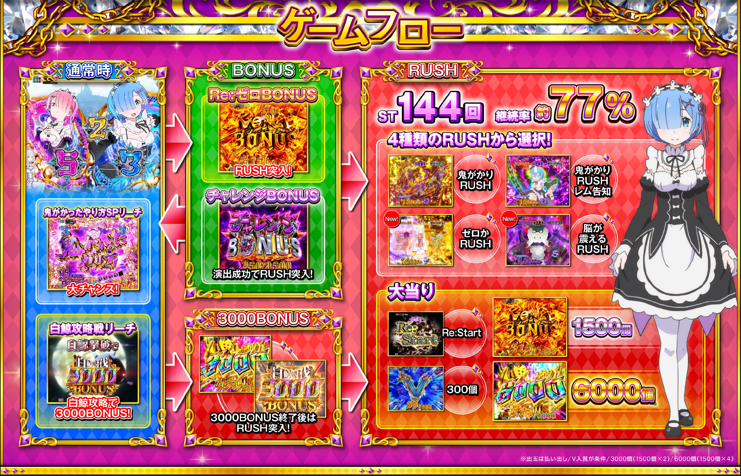 ゲームフロー