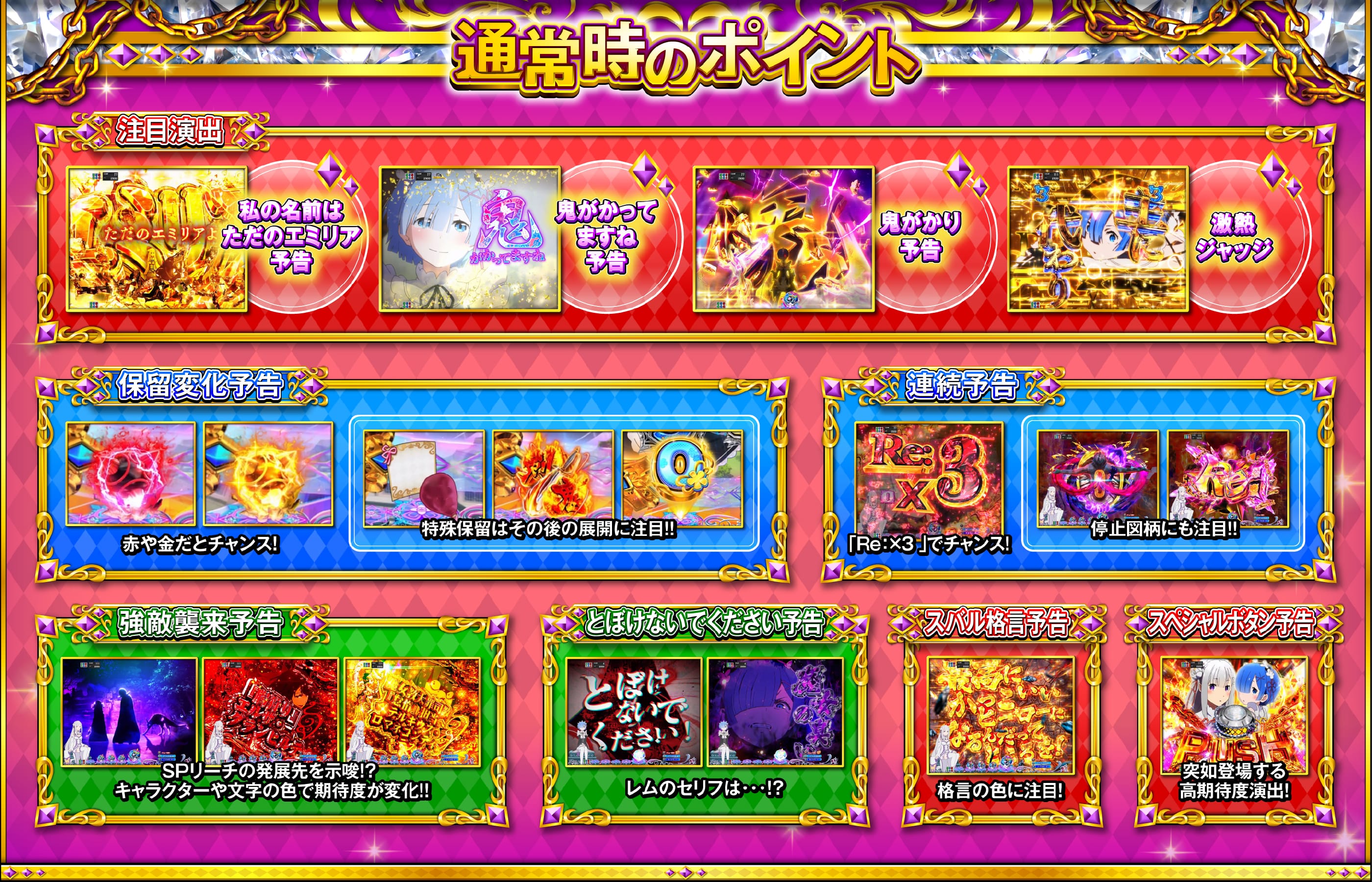 通常時のポイント