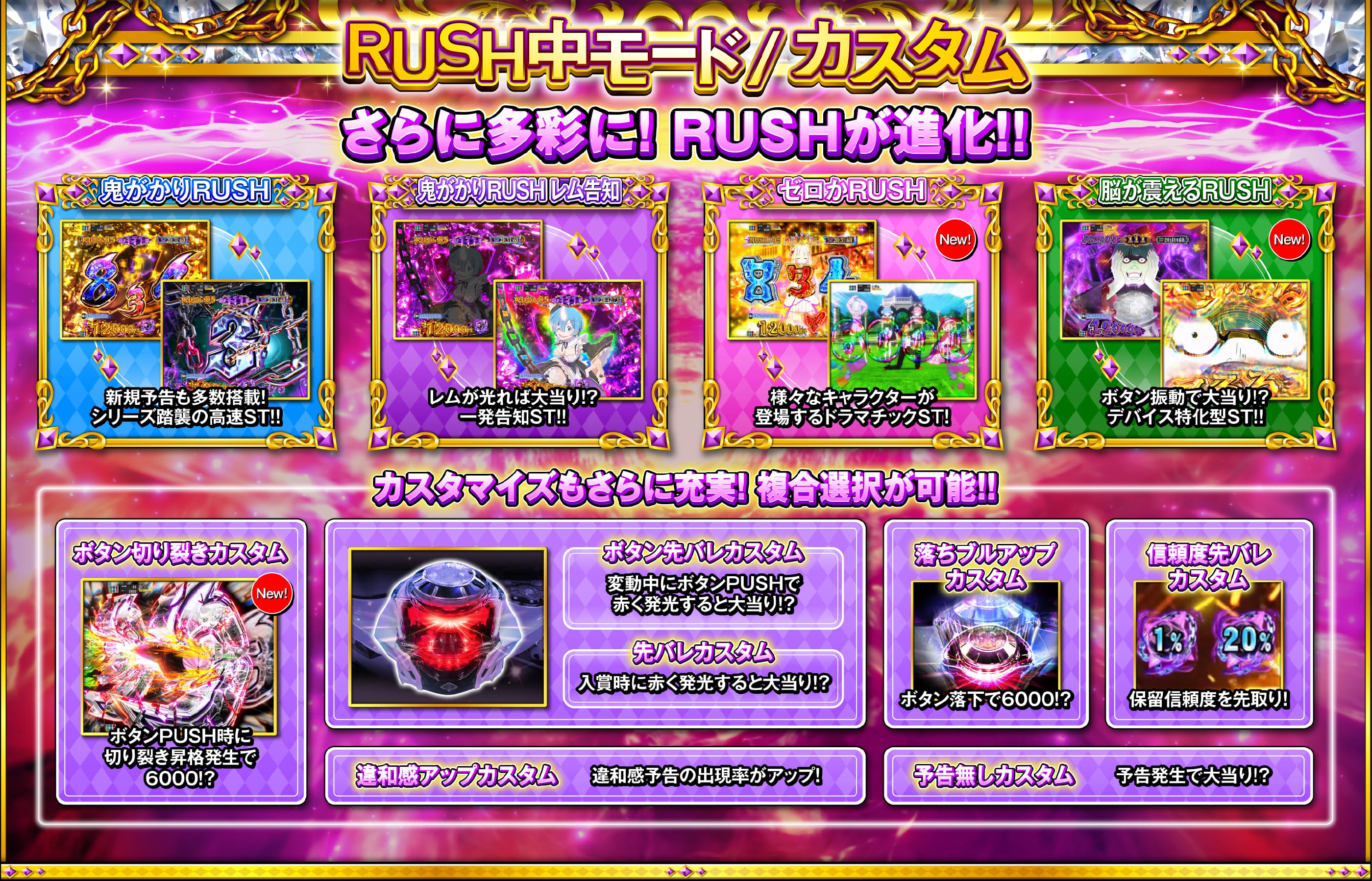 RUSH中モード／カスタム