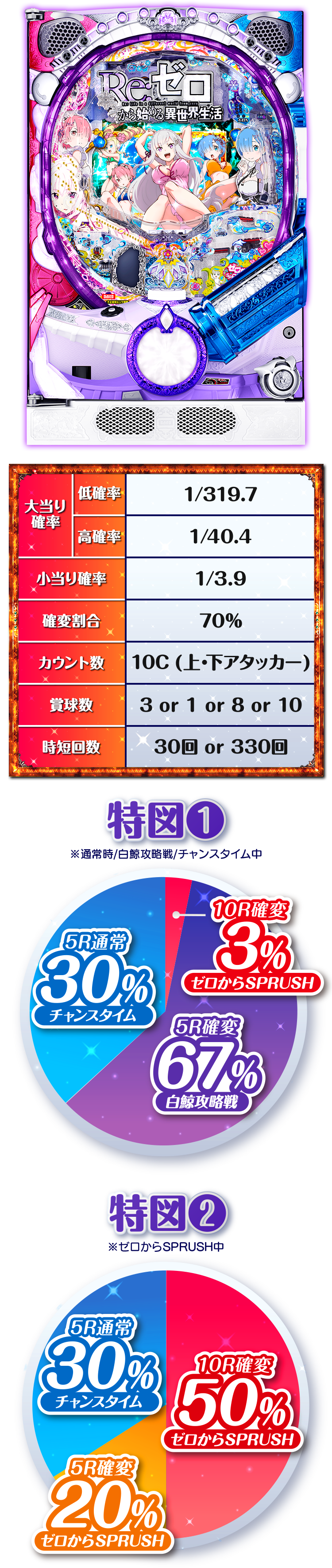 基本情報