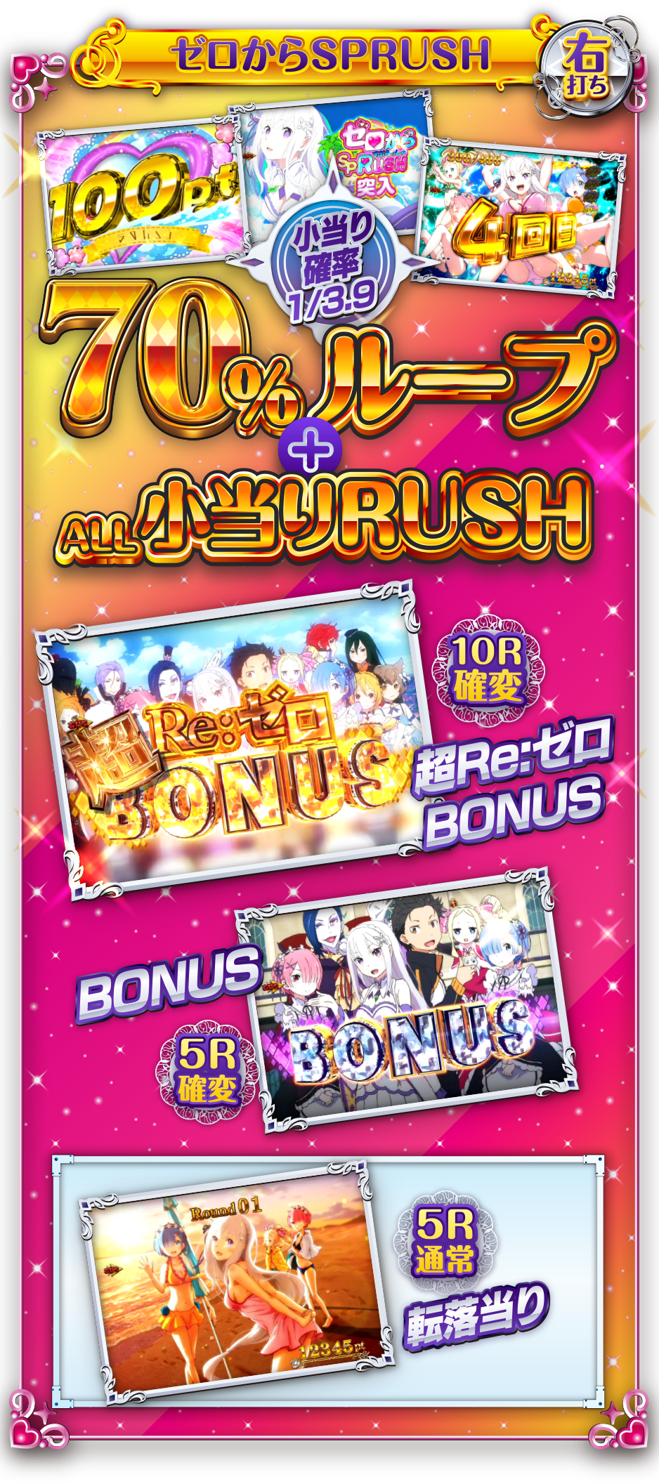 ゼロからSPRUSH