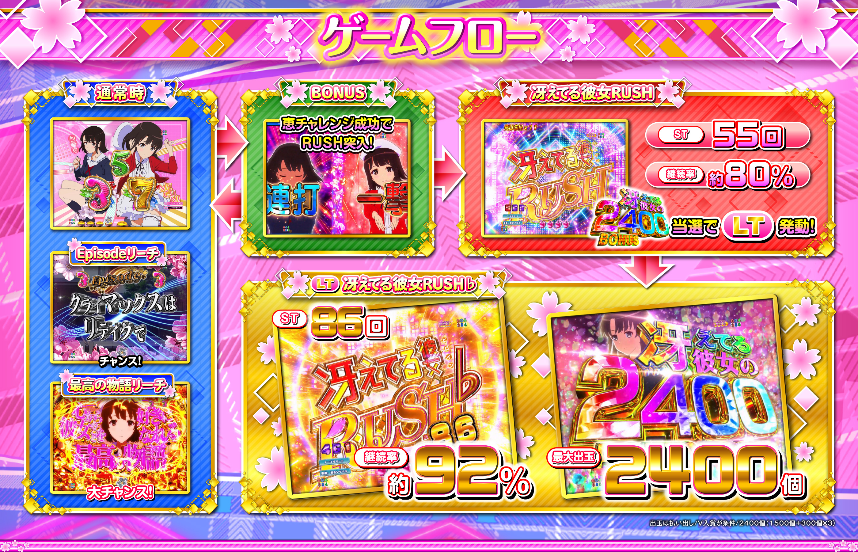 ゲームフロー