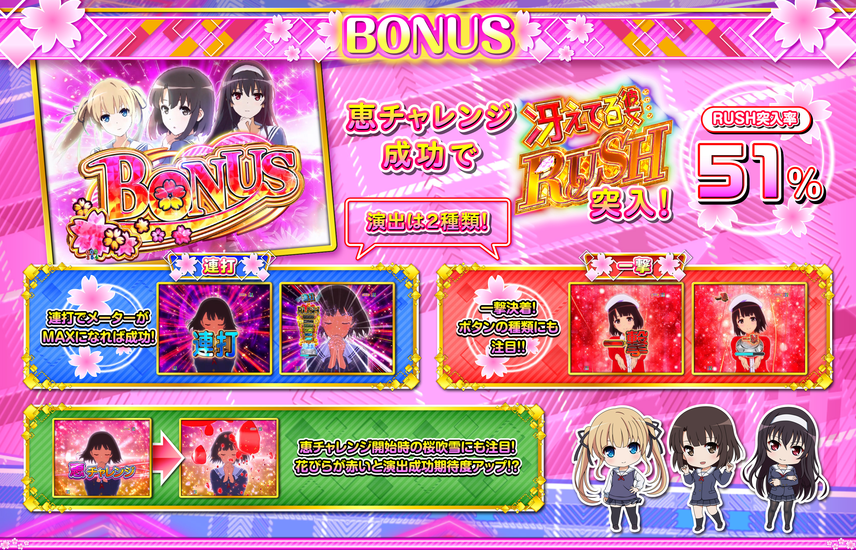 ボーナス