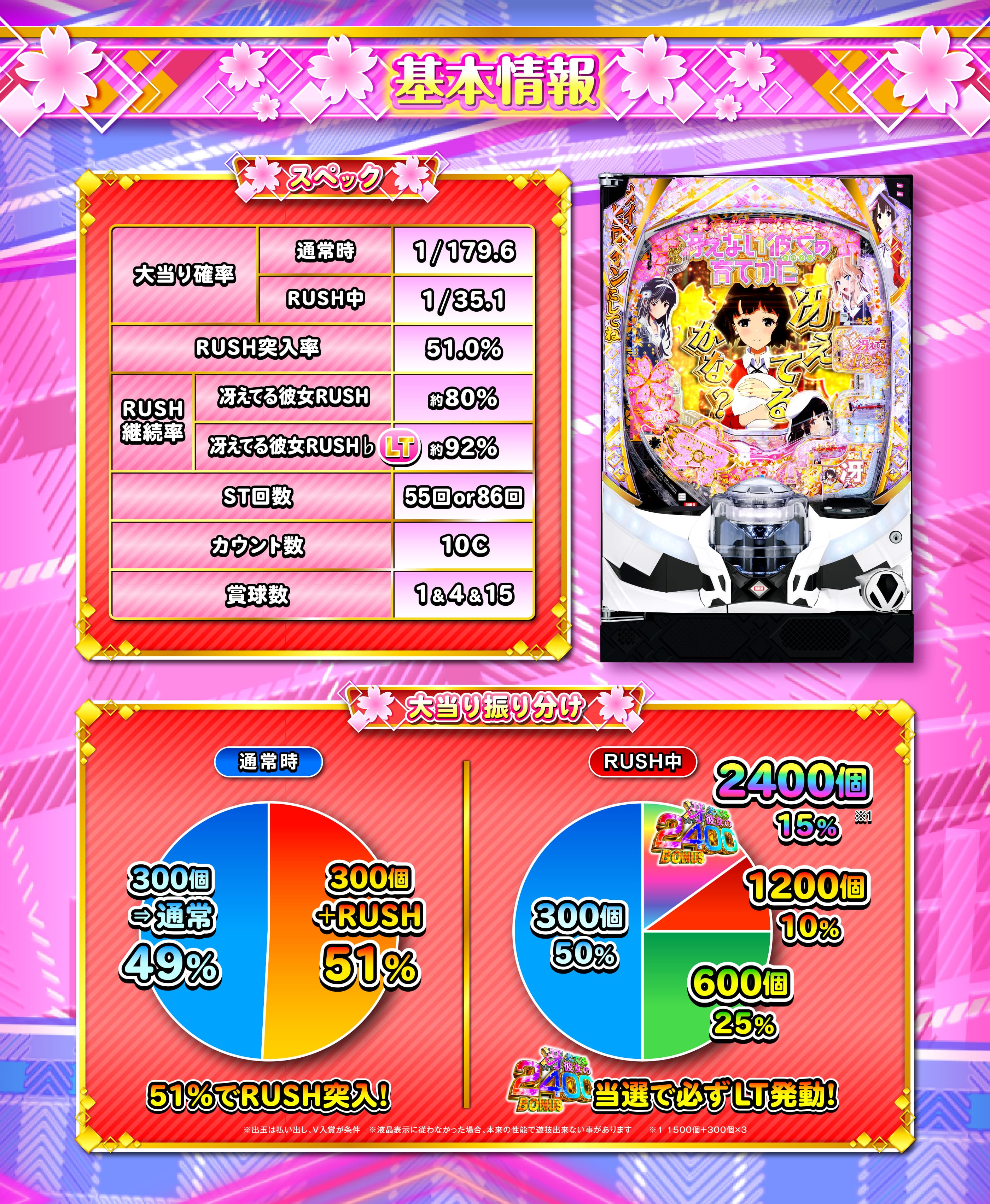 基本情報