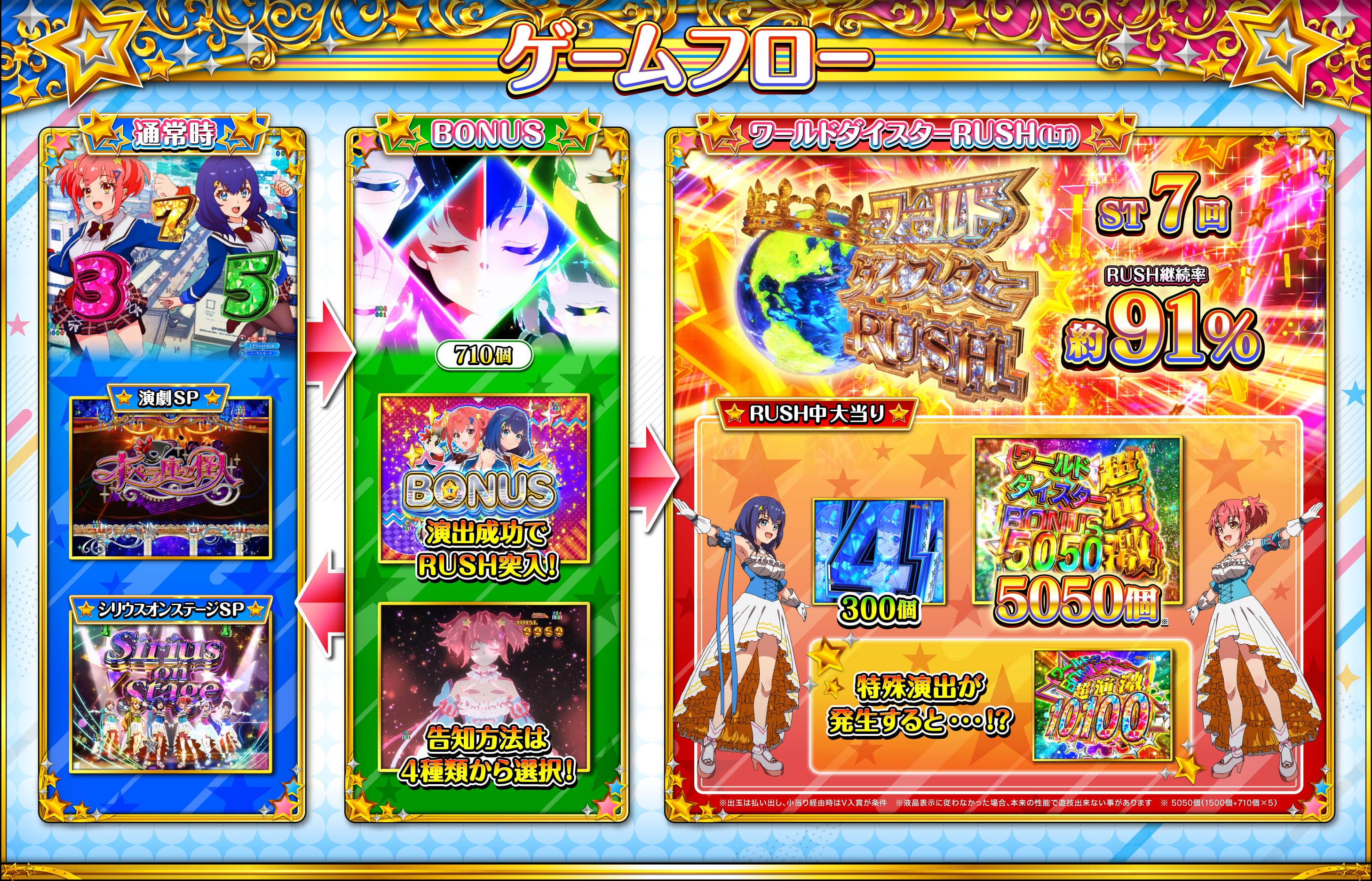 ゲームフロー