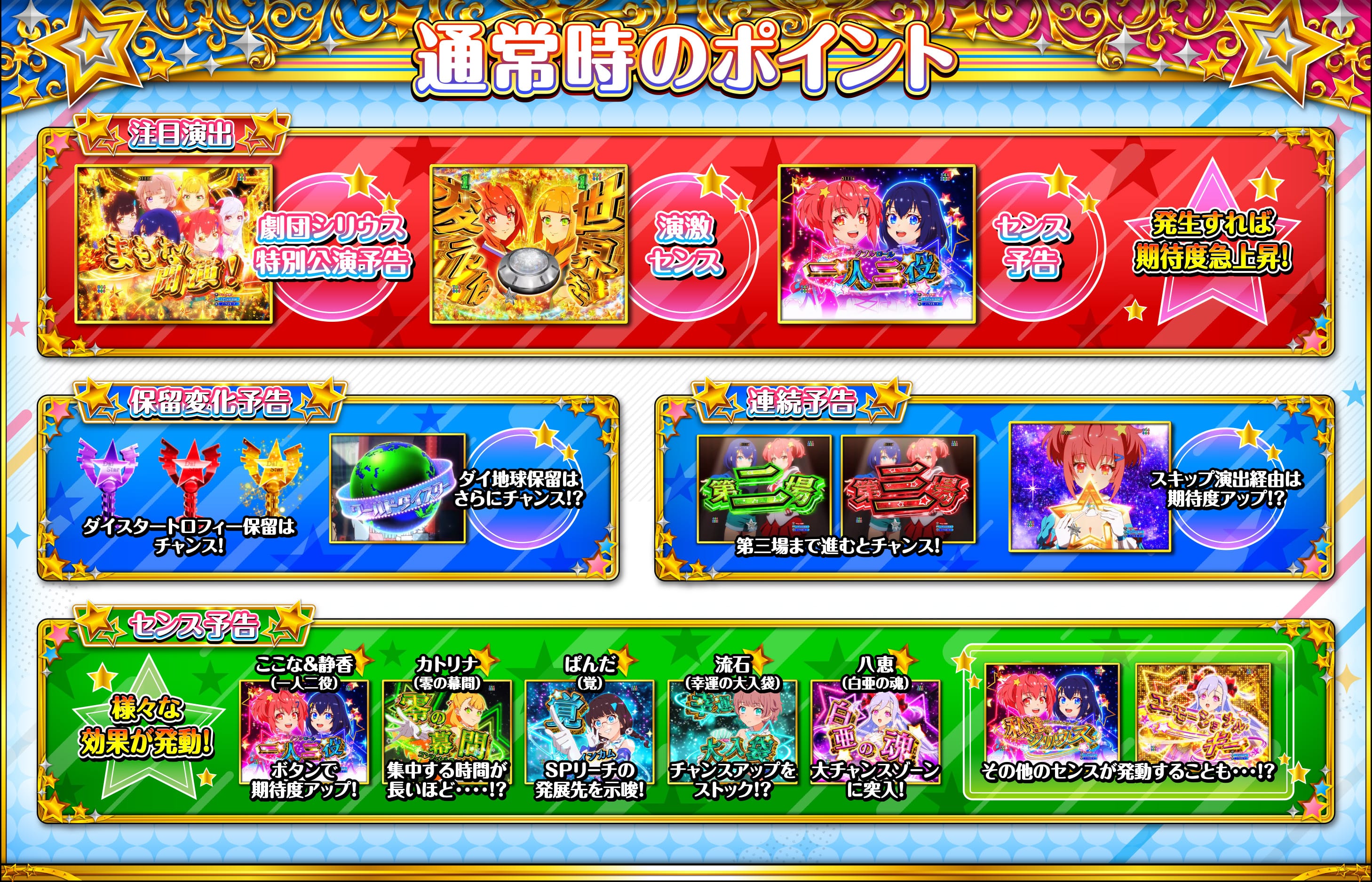 通常時のポイント