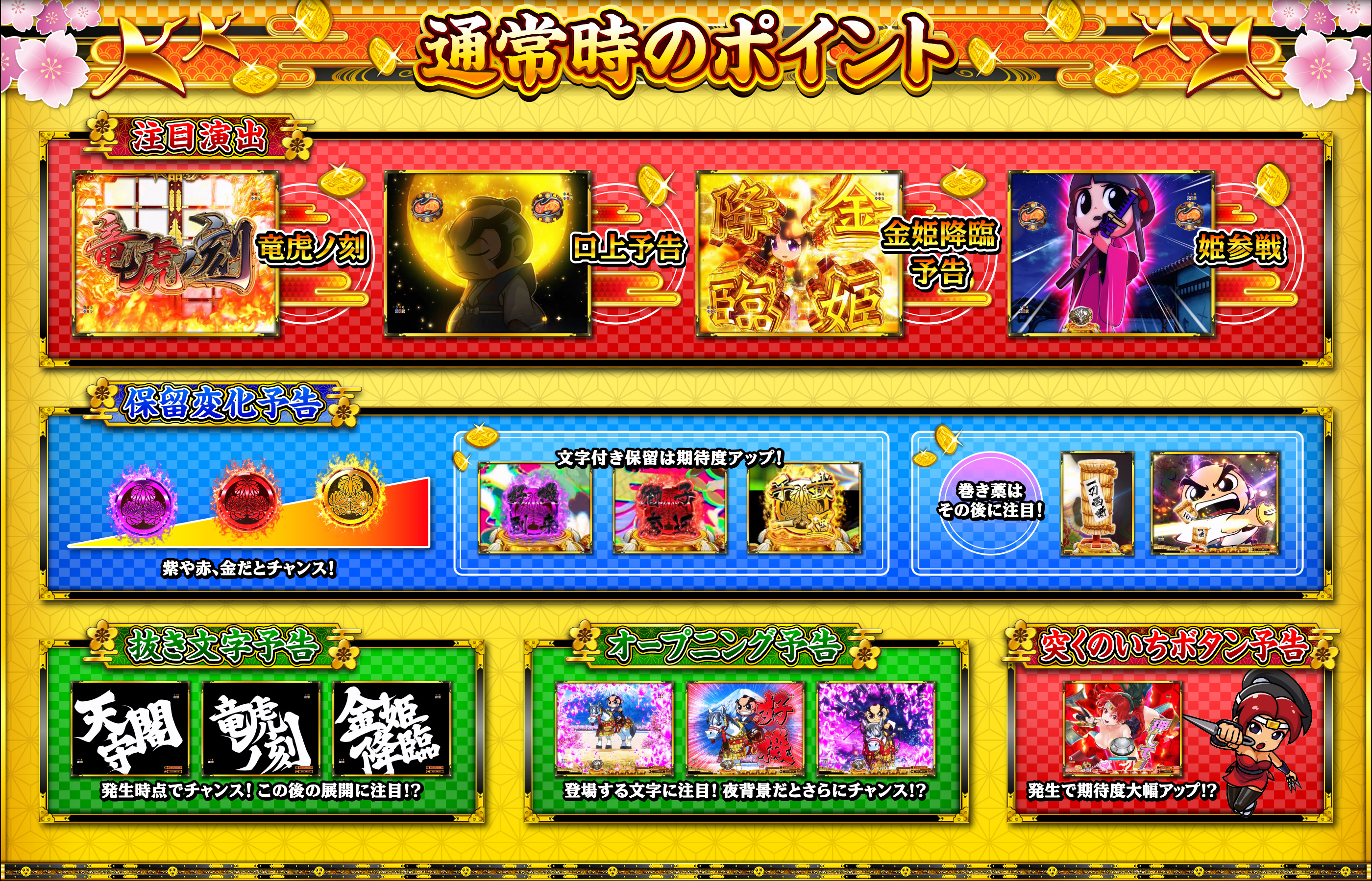 通常時のポイント