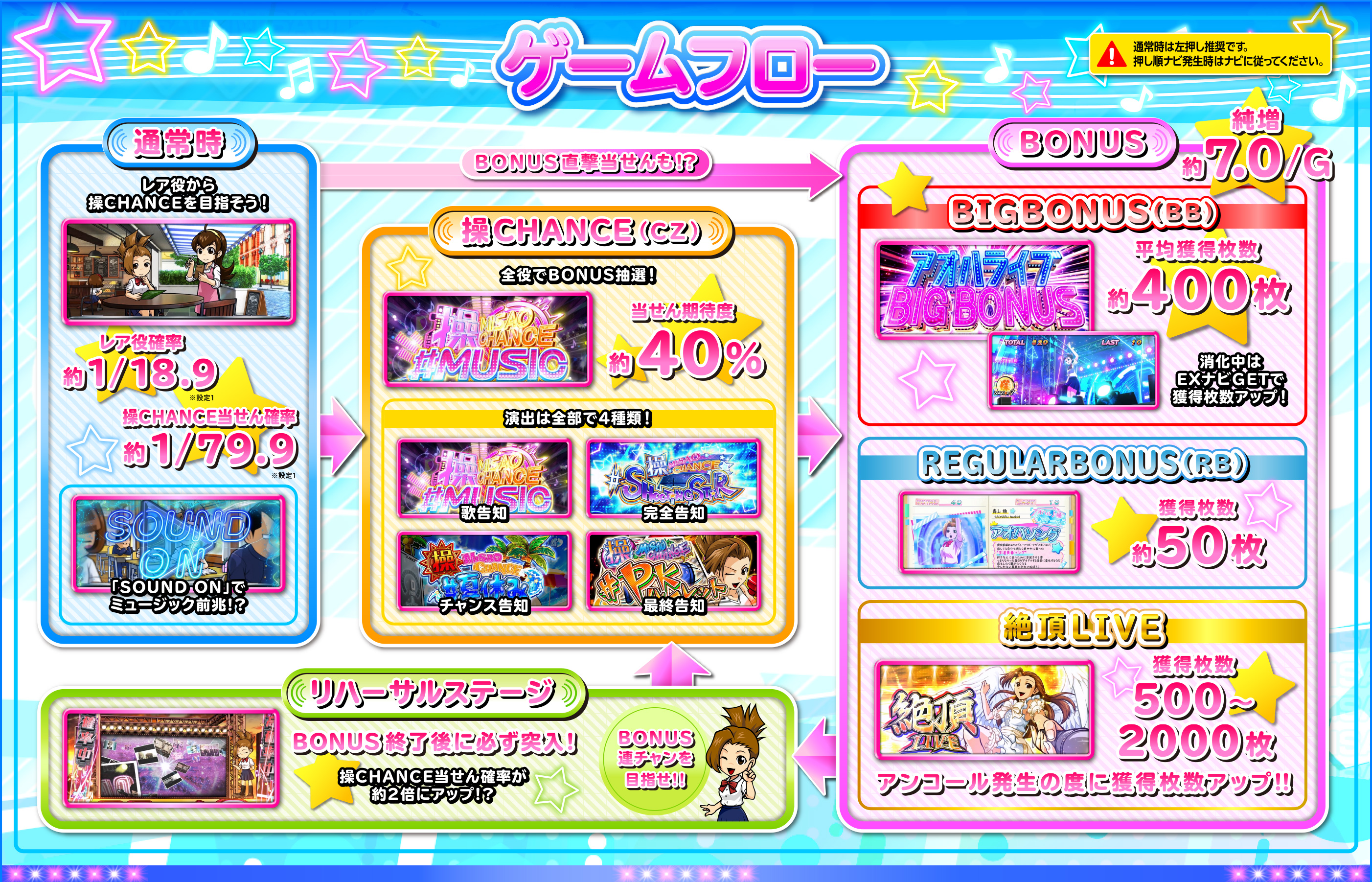 ゲームフロー