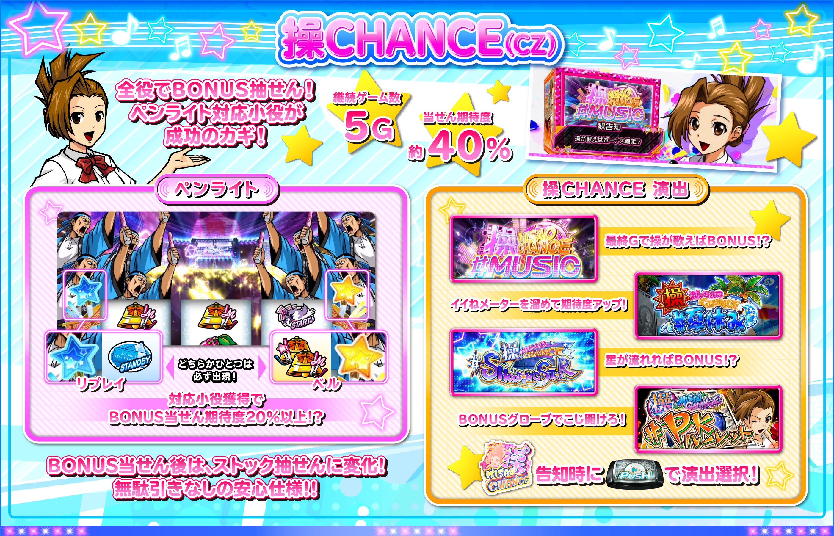 操CHANCE（CZ）