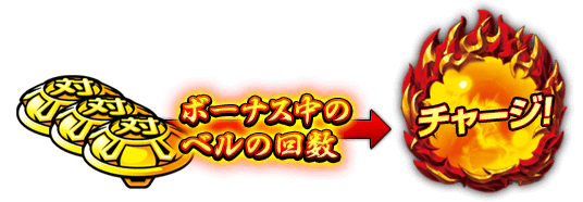 ボーナス中のベルの回数→チャージ！