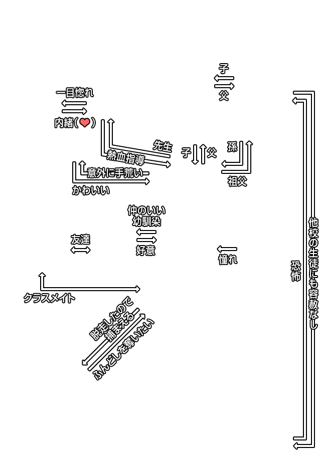 キャラクター ストーリー 大都技研スロット 押忍 番長3