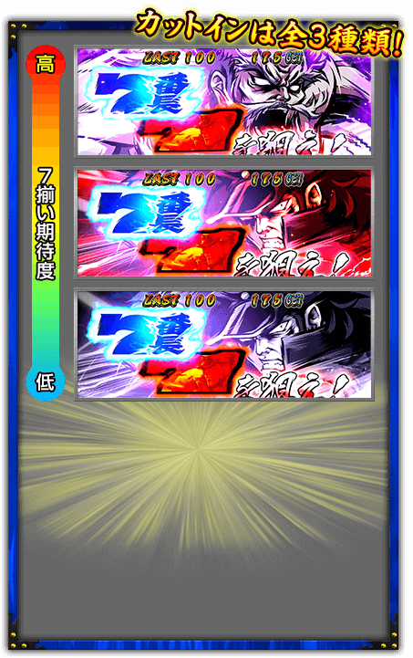 カットインは全3種類！