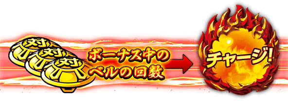 ボーナス中のベルの回数→チャージ！