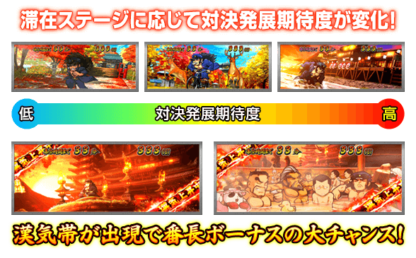 滞在ステージに応じて対決発展期待度が変化！「漢気帯が出現で番長ボーナスの大チャンス！」