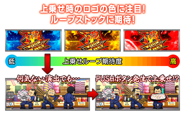 上乗せ時のロゴの色に注目！ ループストックに期待！