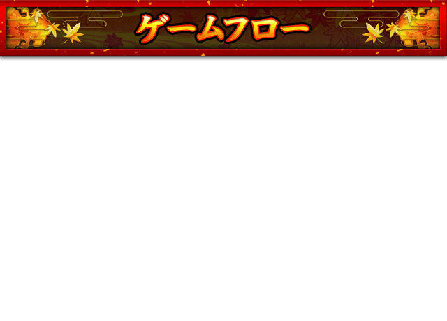 ゲームフロー