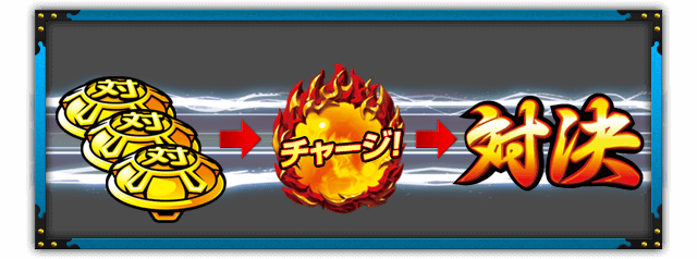 ベル成立→チャージ→対決