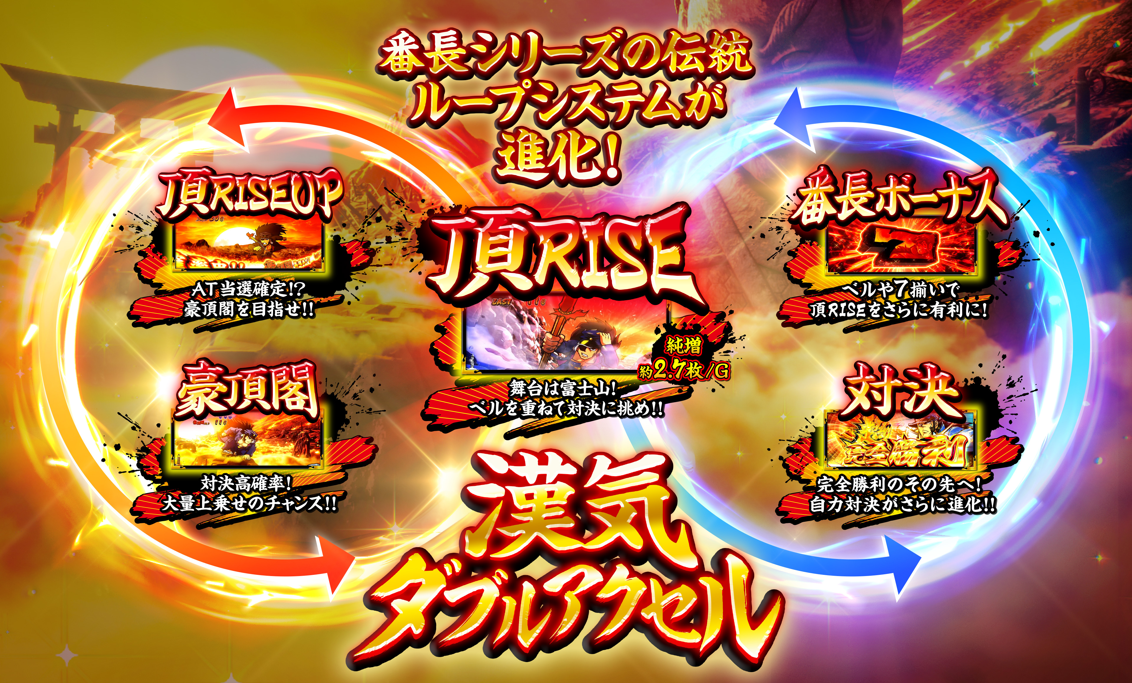 番長シリーズの伝統 ループシステムが進化！