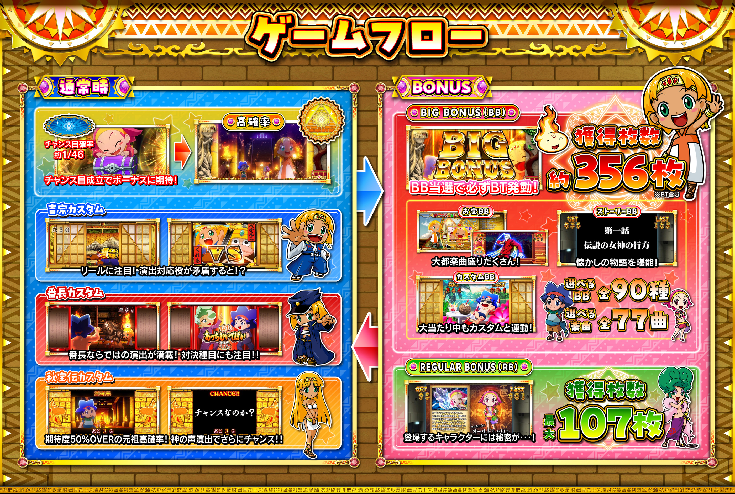 ゲームフロー