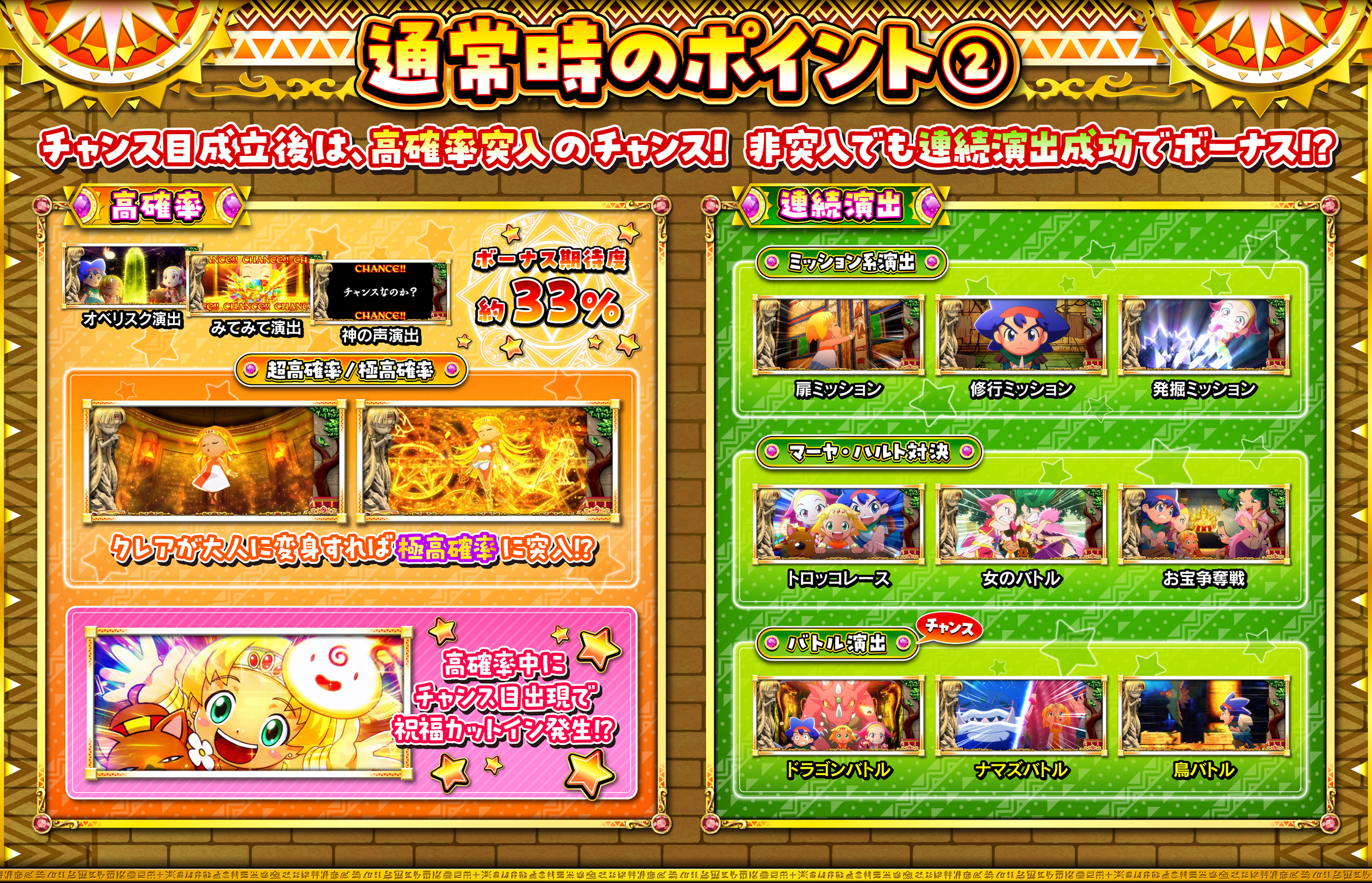 通常時のポイント2
