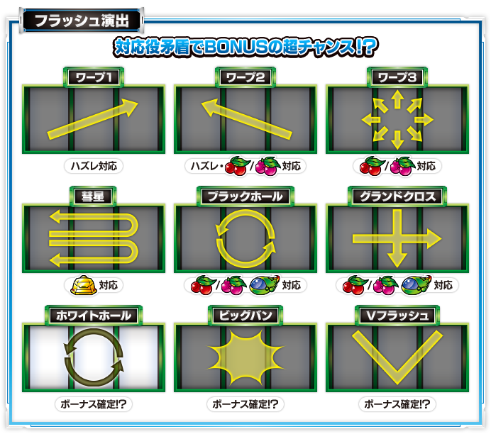 フラッシュ演出