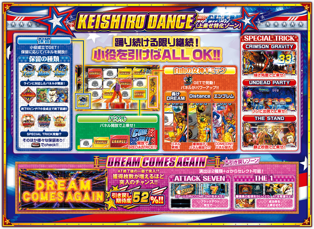KEISHIRO DANCE 画面イメージ
