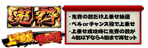 ・鬼賽の数だけ上乗せ抽選、・ベルorチャンス役で上乗せ、・上乗せ成功時に鬼賽の数が4個以下なら4個まで再セット