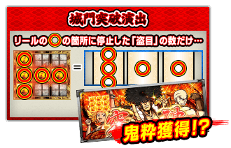 【城門突破演出】リールの○の箇所に停止した「盗目」の数だけ… 鬼粋獲得!?