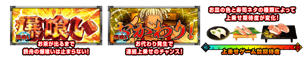 お茶が出るまで鉄舟の爆喰いは止まらない！ お代わり発生で連続上乗せのチャンス！ お皿の色と寿司ネタの種類によって上乗せ期待度が変化！