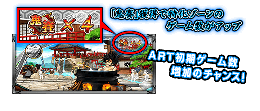 「鬼賽」獲得で特化ゾーンのゲーム数がアップ　ART初期ゲーム数増加のチャンス！