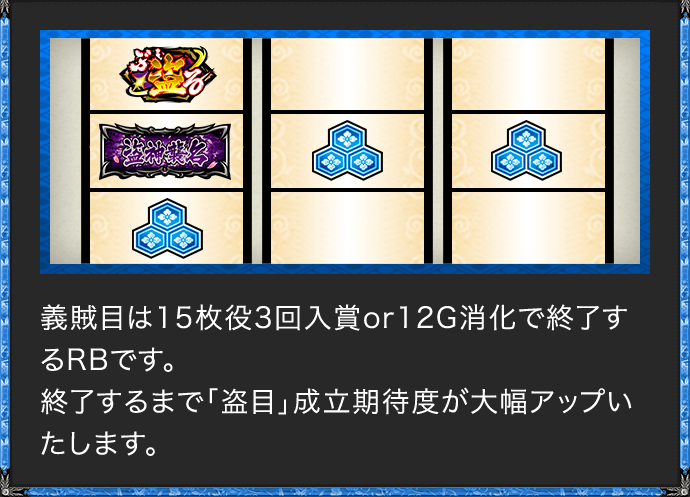 義賊目は15枚役3回入賞or12G消化で終了するRBです。終了するまで「盗目」成立期待度が大幅アップいたします。