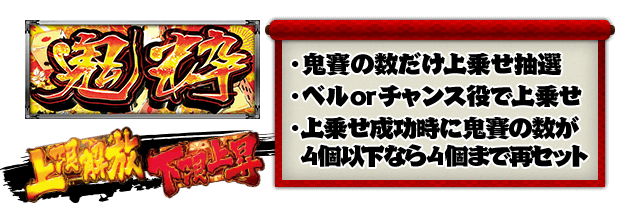 ・鬼賽の数だけ上乗せ抽選、・ベルorチャンス役で上乗せ、・上乗せ成功時に鬼賽の数が4個以下なら4個まで再セット