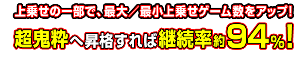 上乗せの一部で、最大／最小上乗せゲーム数をアップ！ 超鬼粋へ昇格すれば継続率約94％！