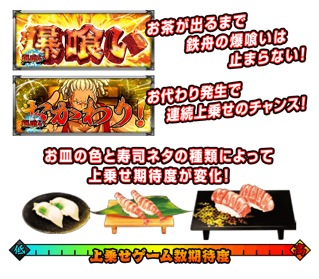 お茶が出るまで鉄舟の爆喰いは止まらない！ お代わり発生で連続上乗せのチャンス！ お皿の色と寿司ネタの種類によって上乗せ期待度が変化！